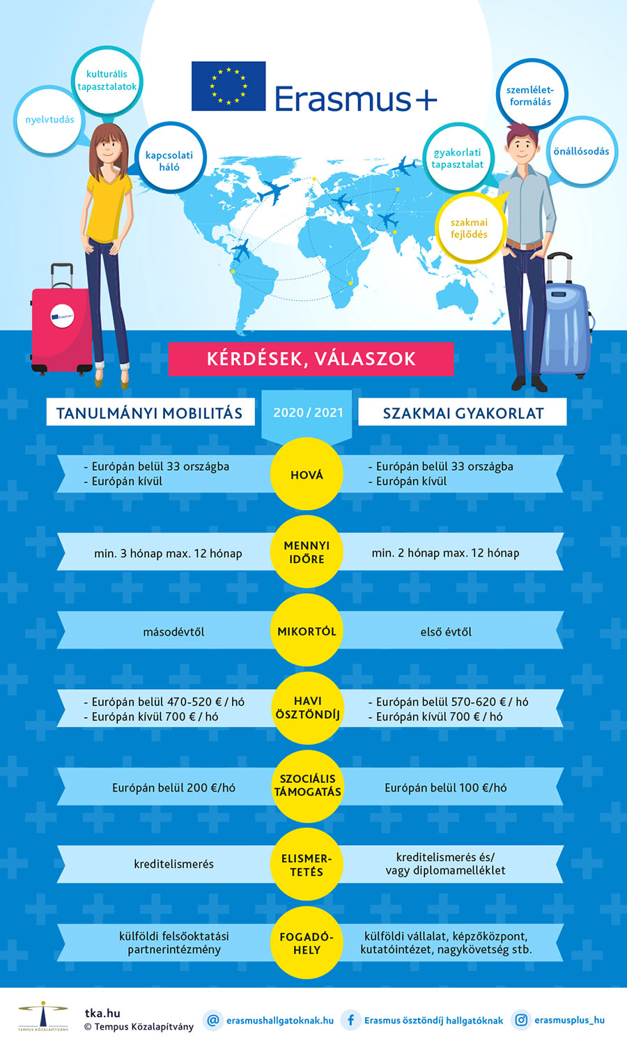 pphf-erasmus-plakat-2